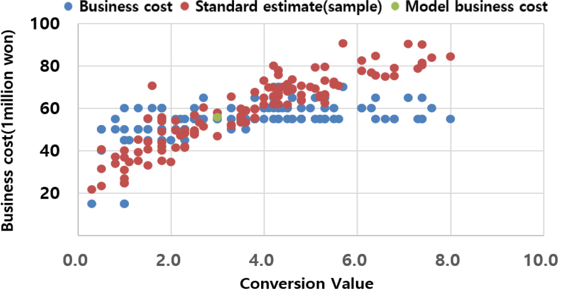 Cost Calculation of the Implementation Project for the Management of ...